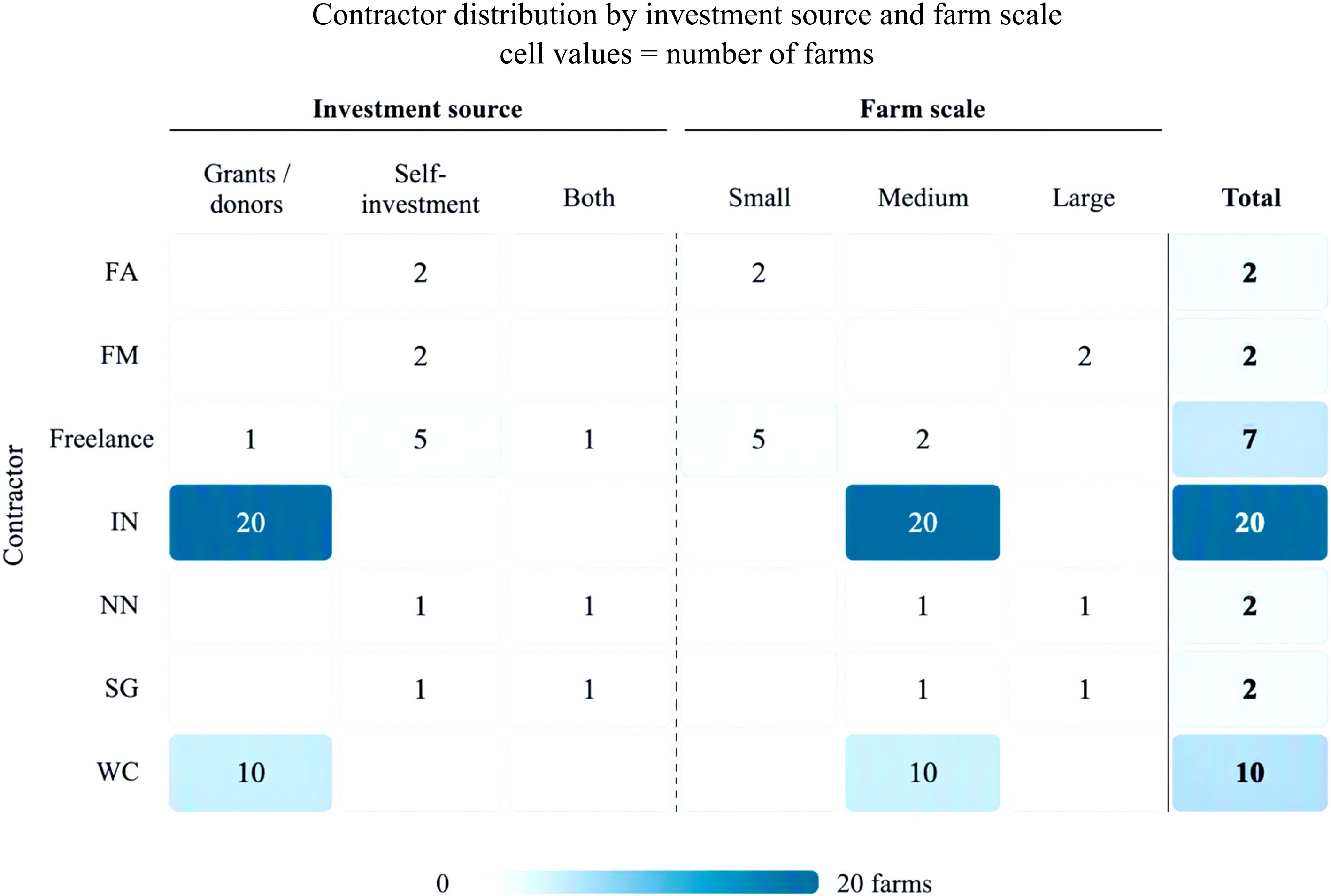 Exploring technology adoption and integration into irrigation decisions ...