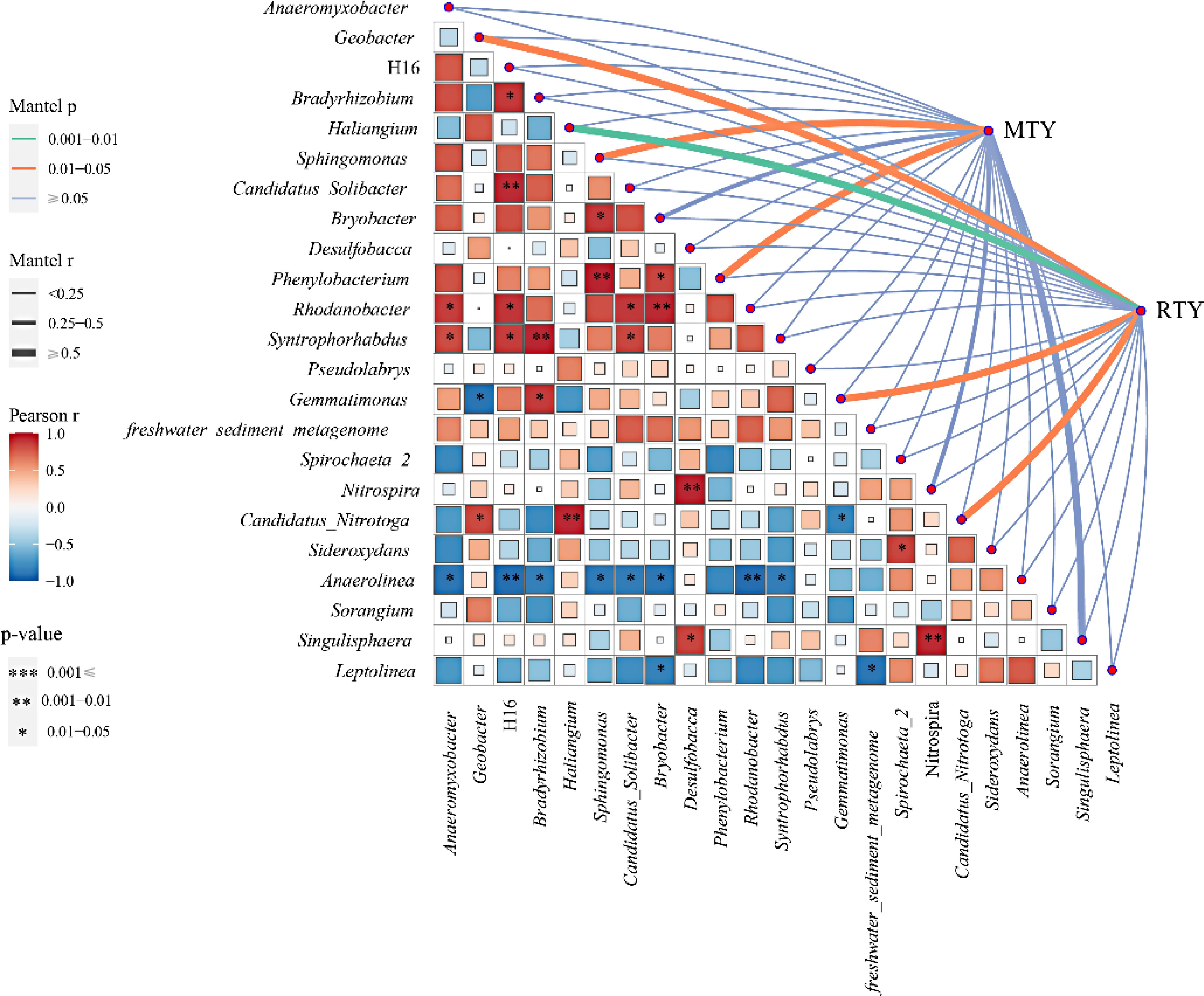 Studies and prospectives of mechanically harvested ratooning rice in China