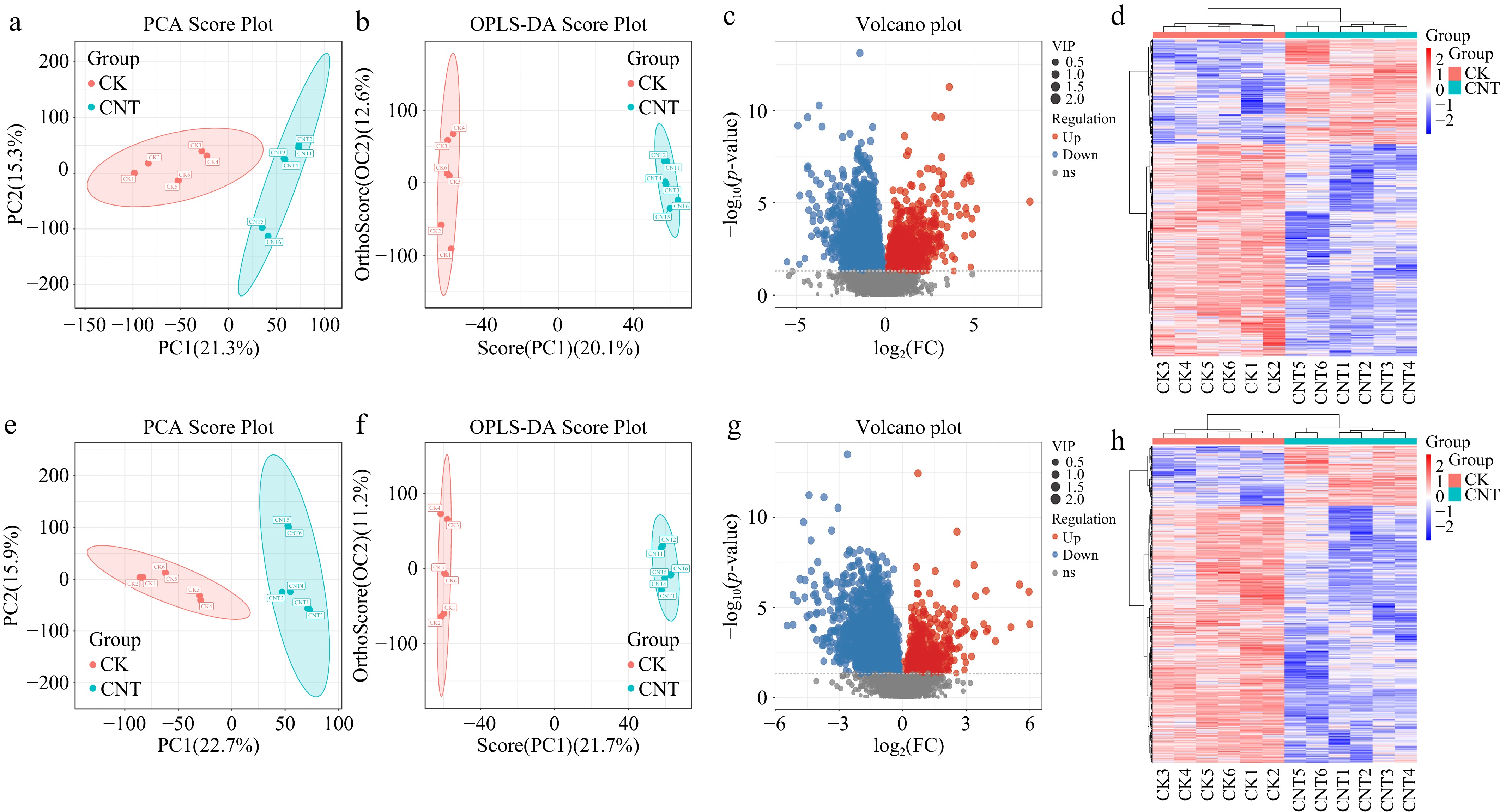 Proteomics and metabolomics analysis of the strawberry adventitious ...