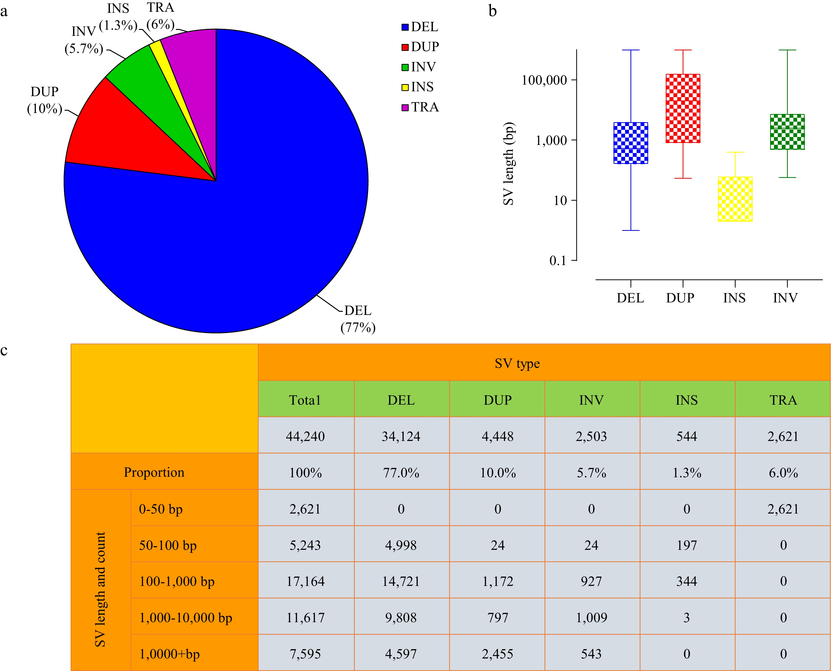 Evolutionary genomics of structural variation in the tea plant ...
