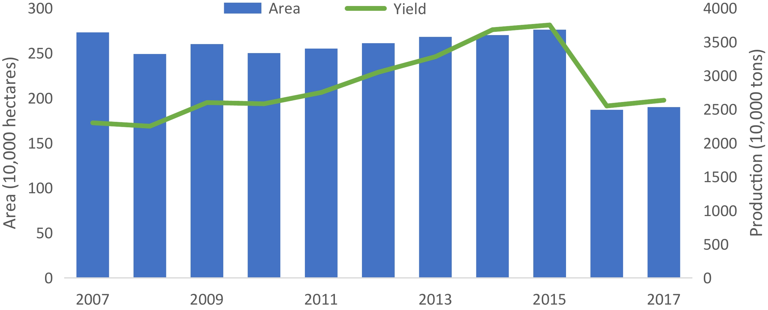 Challenges And Opportunities To Improve Tropical Fruits In Hainan, China