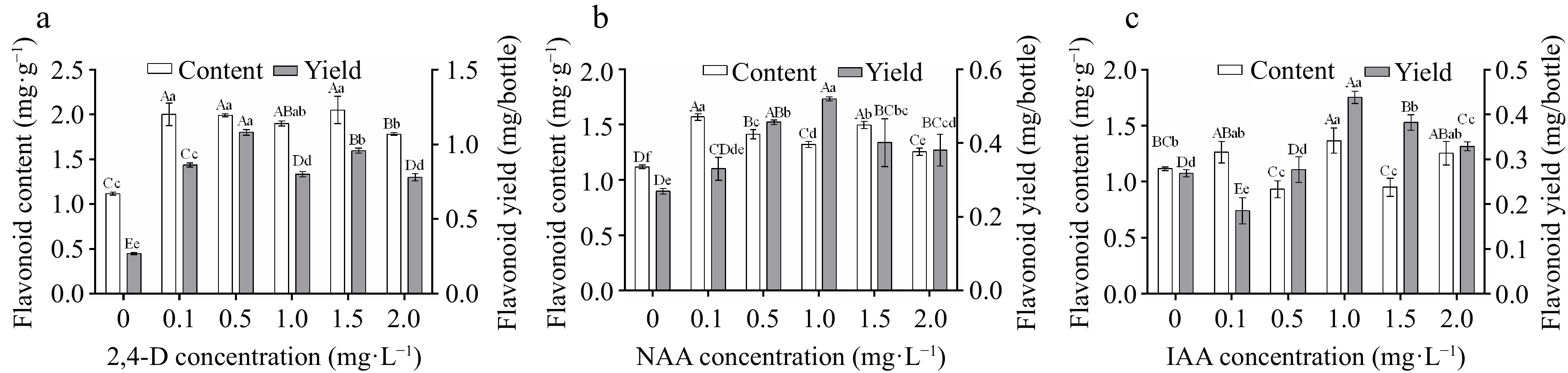 Establishment Of Amaranthus Spp Calluses And Cell Suspension Culture establishment-of-amaranthus-spp-calluses-and-cell-suspension-culture