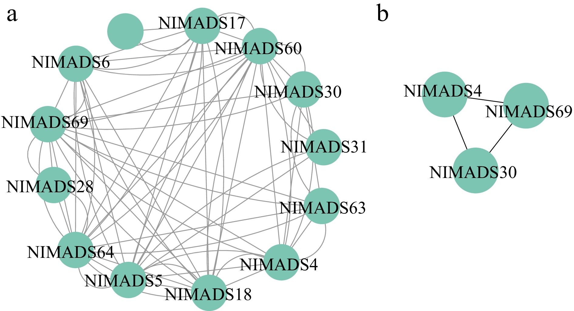 Genome-wide identification, characterization, evolution, and expression ...