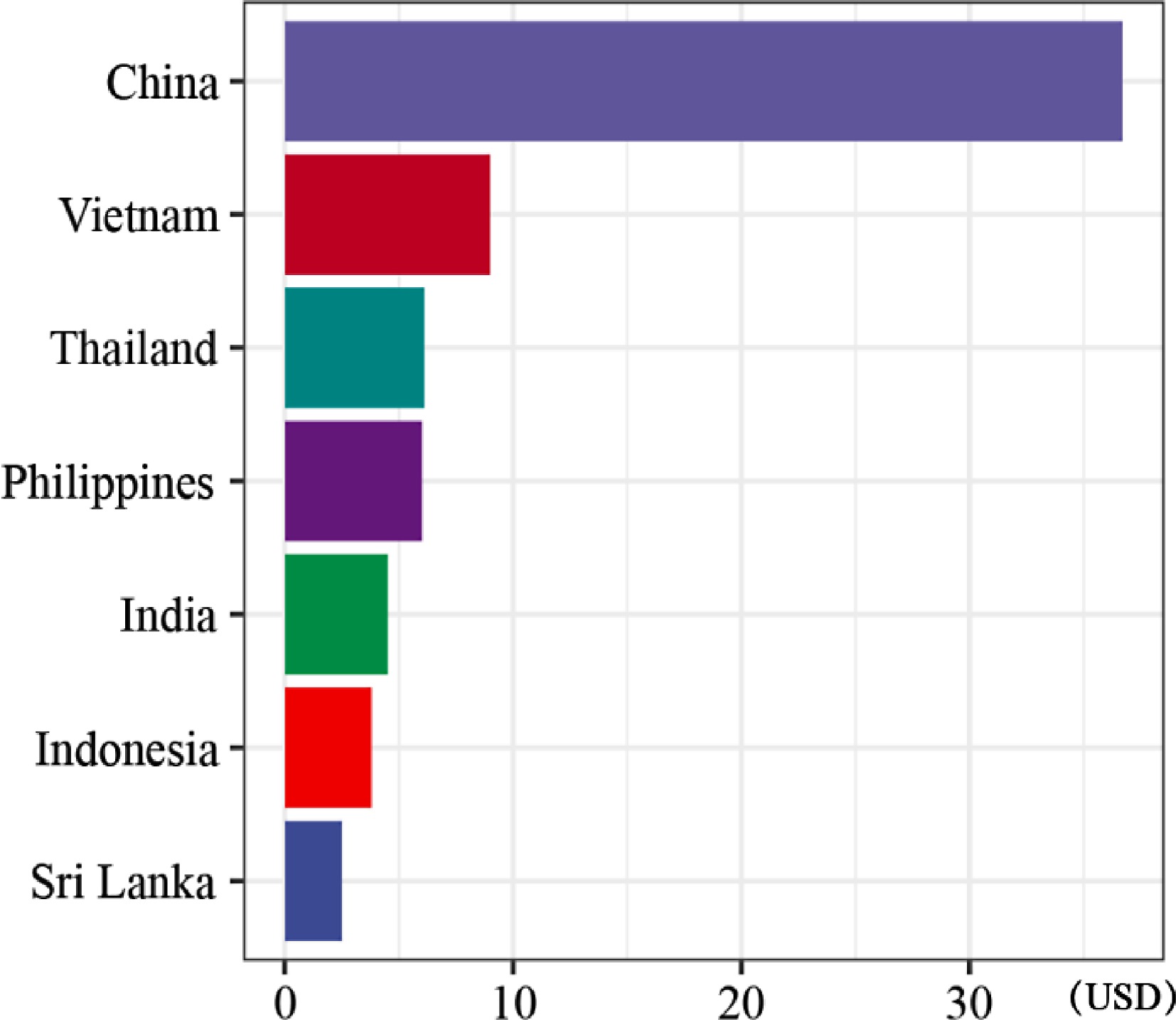 The Prospects and Challenges of Elite Coconut Varieties in China: A ...