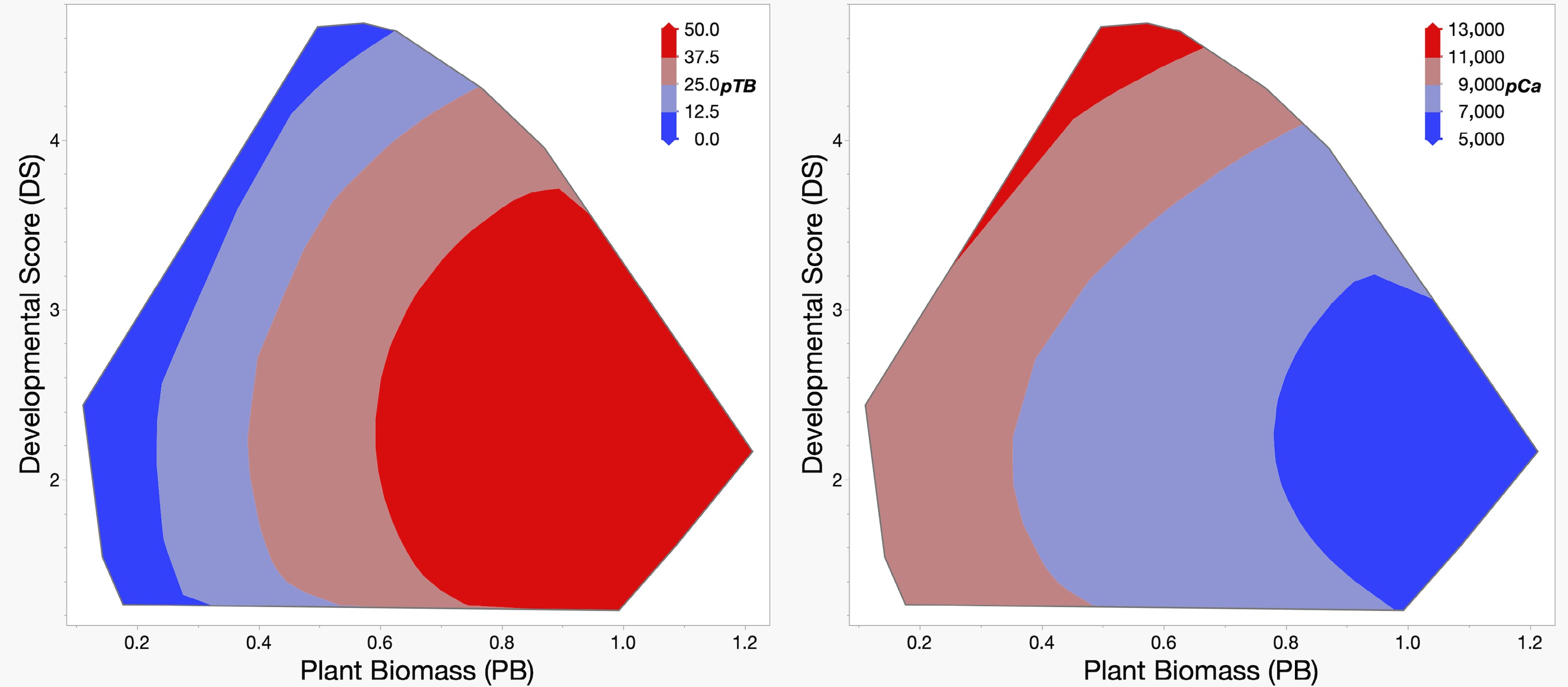 Integrating growth physiology and calcium status to reveal the genetic ...