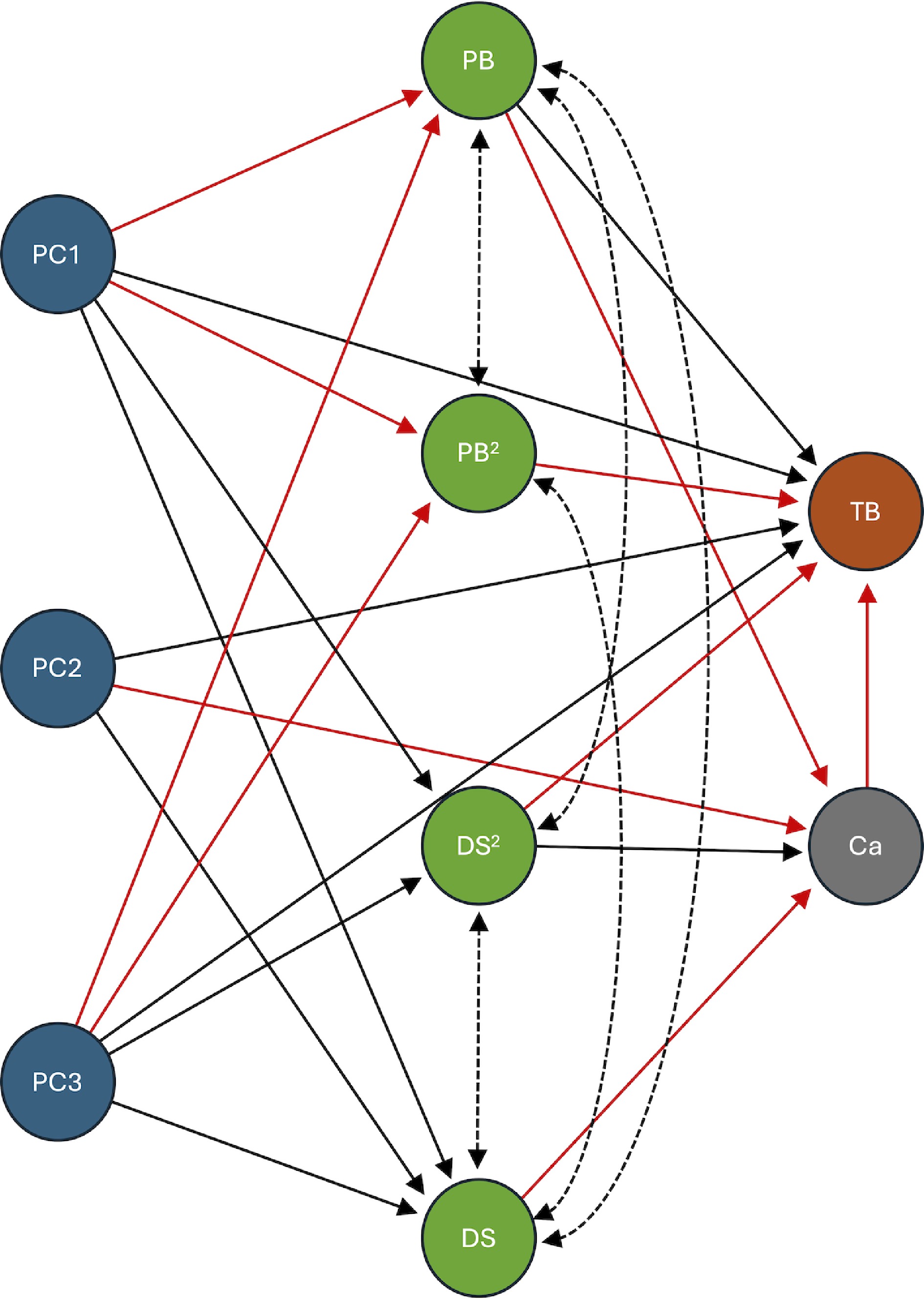 Integrating growth physiology and calcium status to reveal the genetic ...