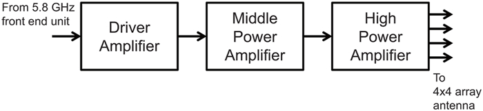 The aerospace wireless sensor network system compatible with microwave