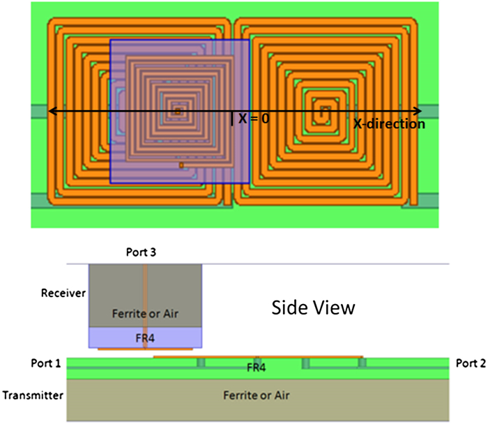 Modeling and characterization of PCB coils for inductive wireless charging