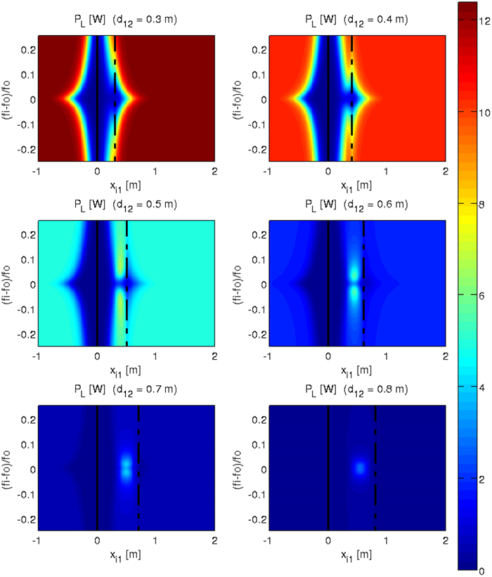 Multipath relaying effects in multiple-node resonant inductive coupling ...