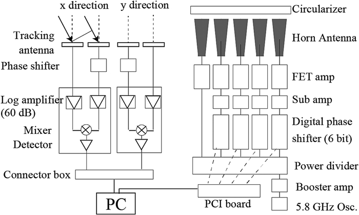 Feasibility study of microwave wireless powered flight for micro air ...