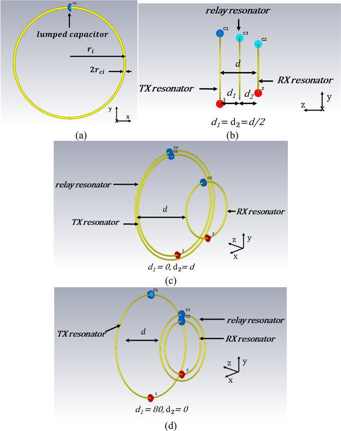 Efficiency optimization of a three-coil resonant energy link