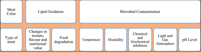 Review Of RFID-based Sensing In Monitoring Physical Stimuli In Smart ...