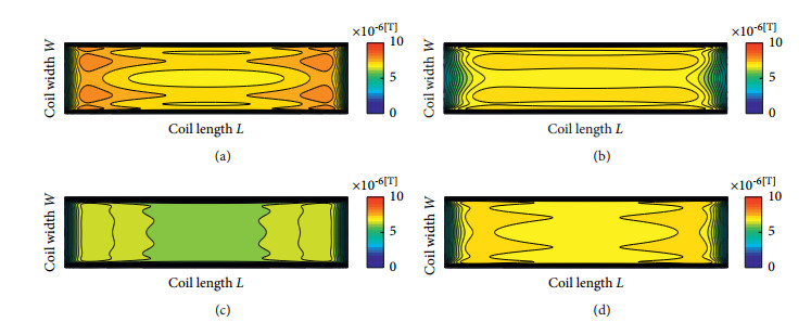 Optimization of a Two-Layer 3D Coil Structure with Uniform Magnetic Field