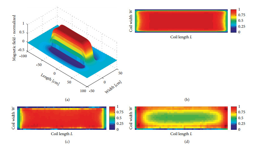 Optimization of a Two-Layer 3D Coil Structure with Uniform Magnetic Field
