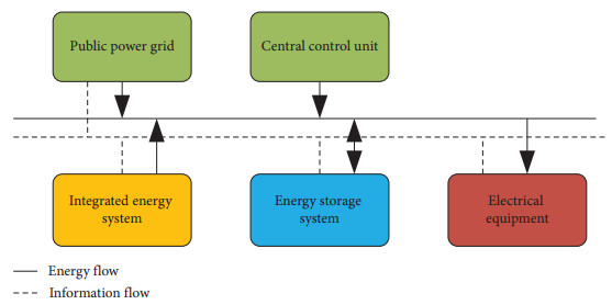 Optimizing Energy Storage System Operations and Configuration through a ...