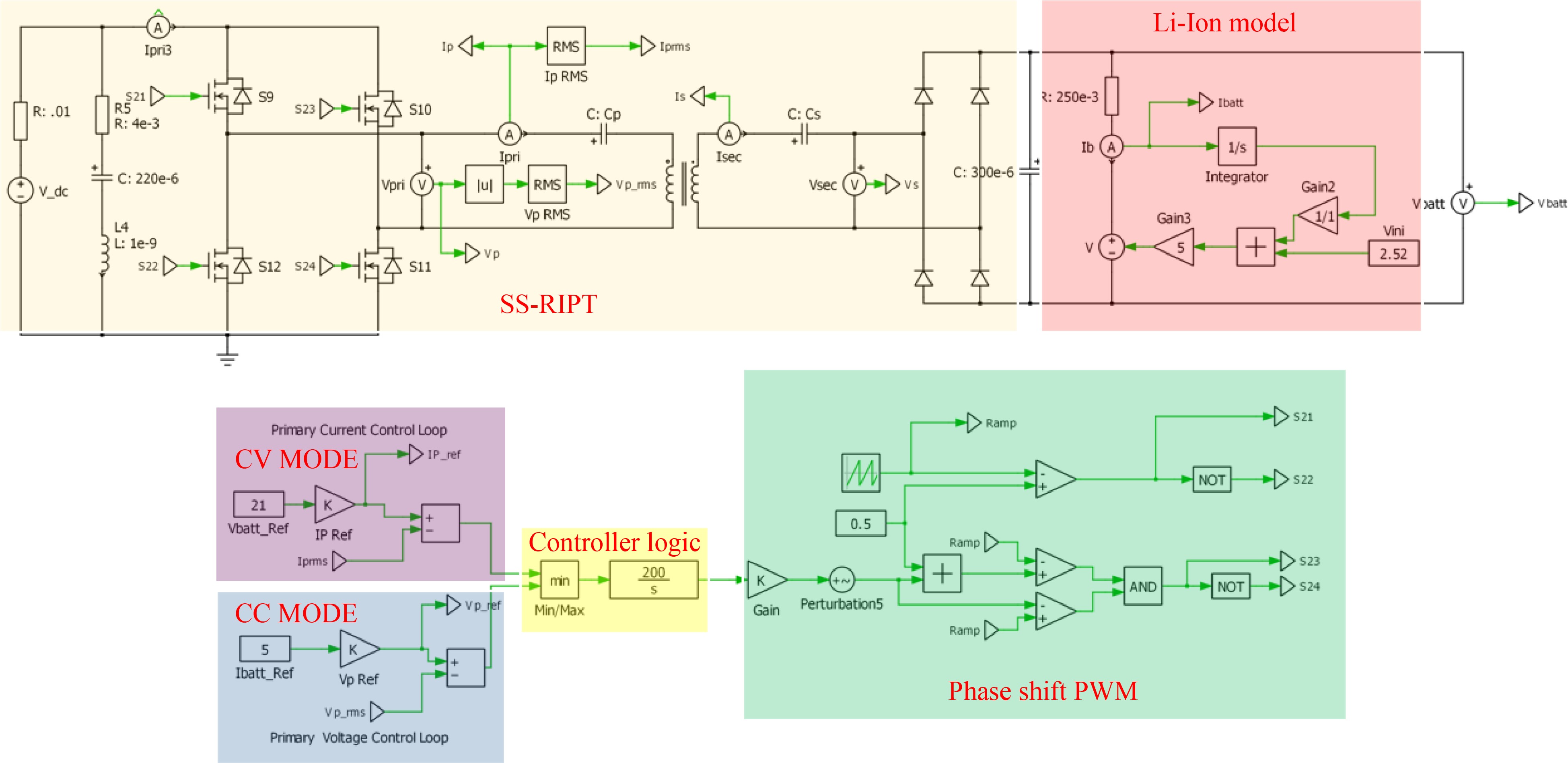 Perspectives on control strategies for CC-CV charging in Resonant ...
