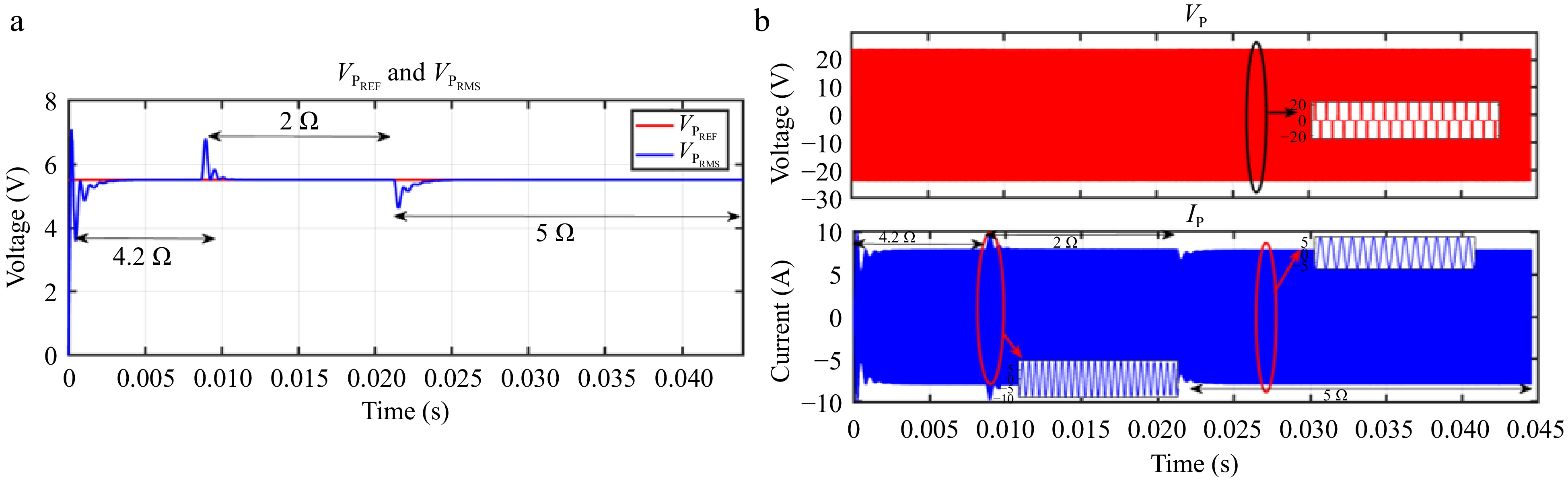 Perspectives on control strategies for CC-CV charging in Resonant ...