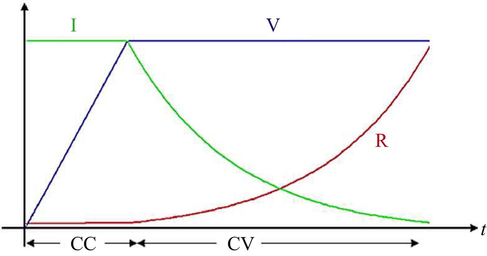 Perspectives on control strategies for CC-CV charging in Resonant ...