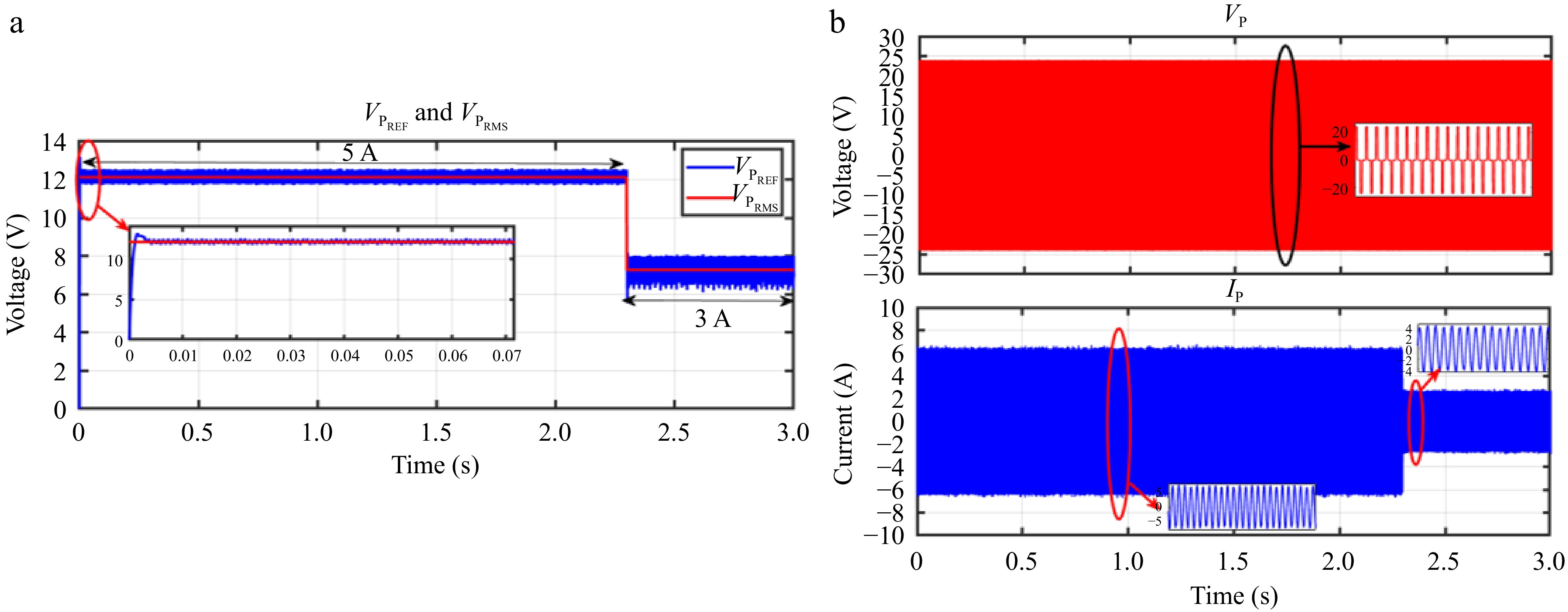 Perspectives on control strategies for CC-CV charging in Resonant ...