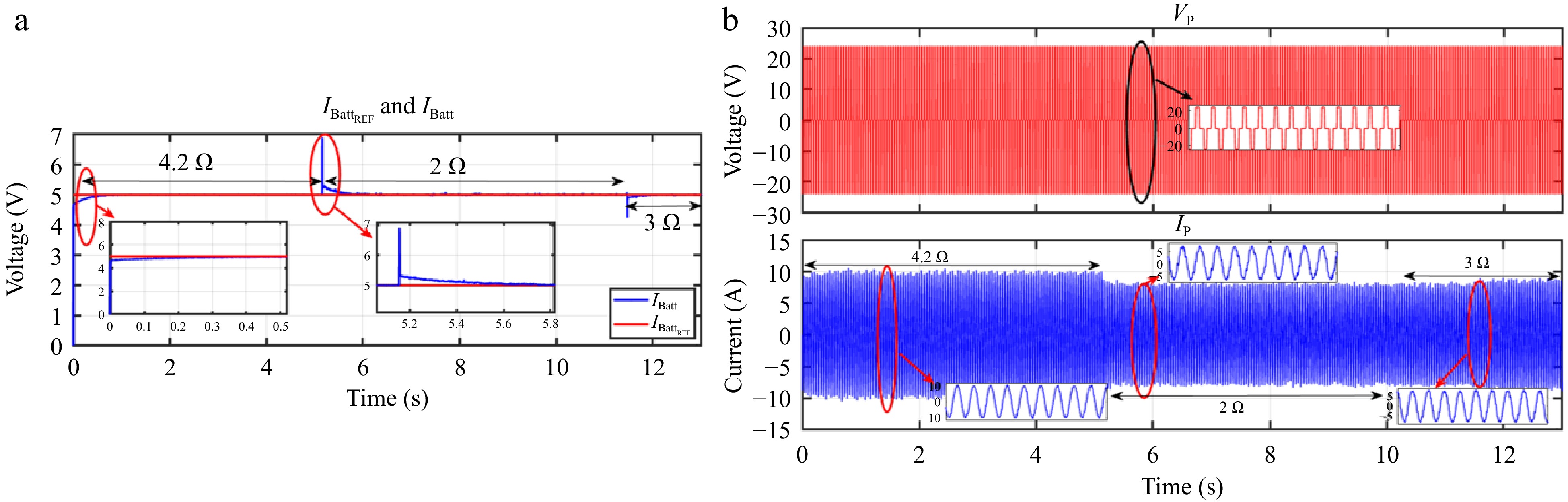 Perspectives on control strategies for CC-CV charging in Resonant ...