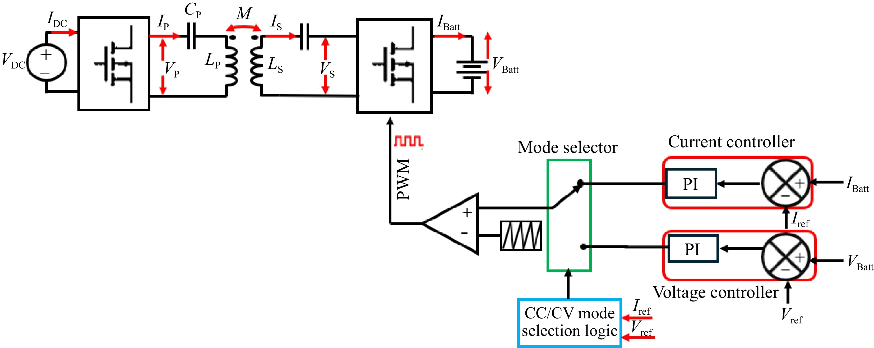 Perspectives on control strategies for CC-CV charging in Resonant ...