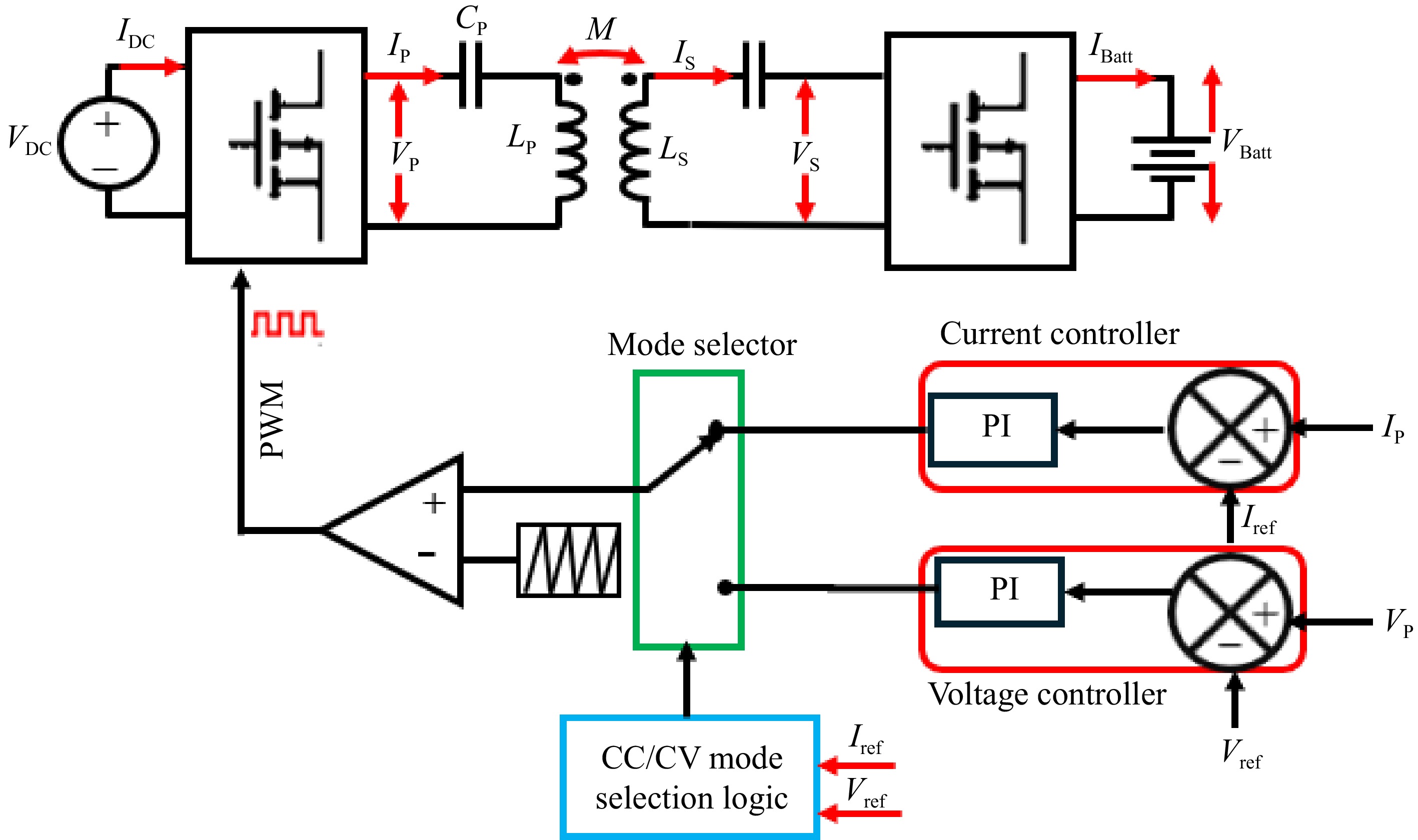 Perspectives on control strategies for CC-CV charging in Resonant ...