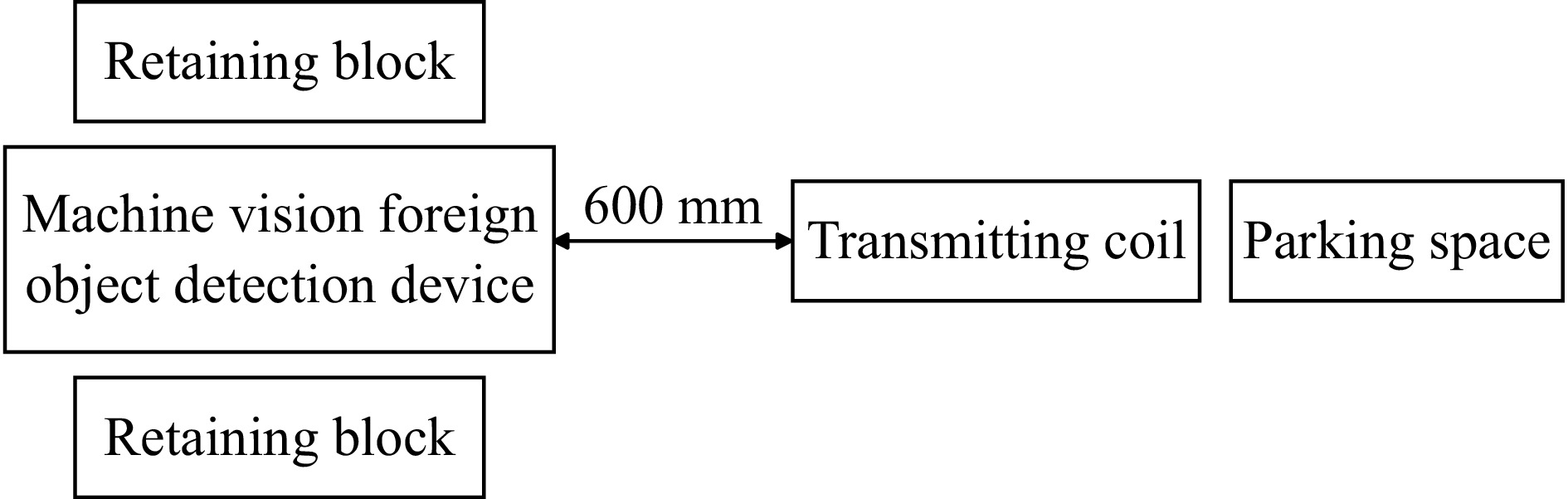 Metal foreign detection method for an electric vehicle wireless ...