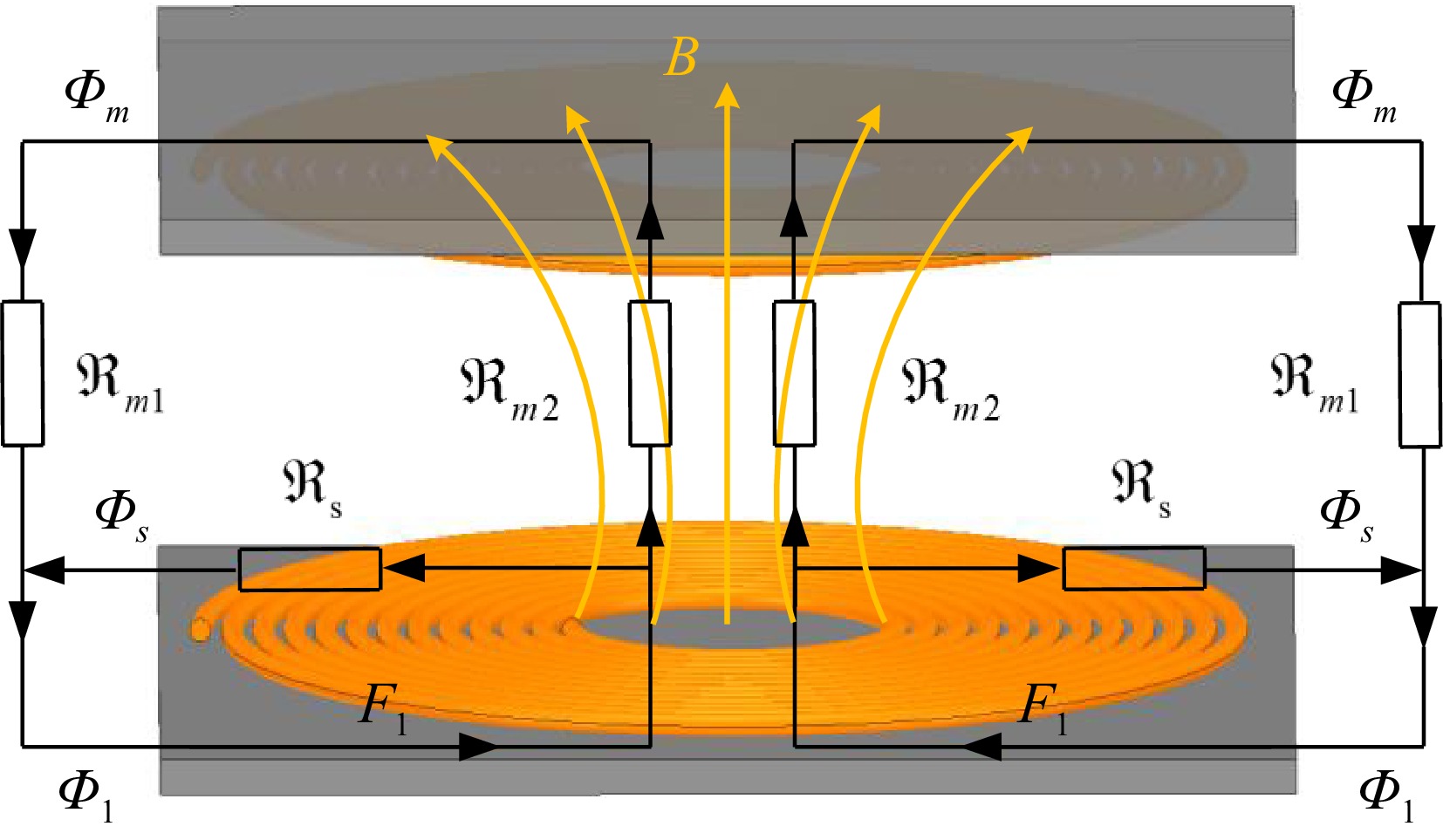 Modeling and application of hybrid multi permeability Fe-based flexible ...