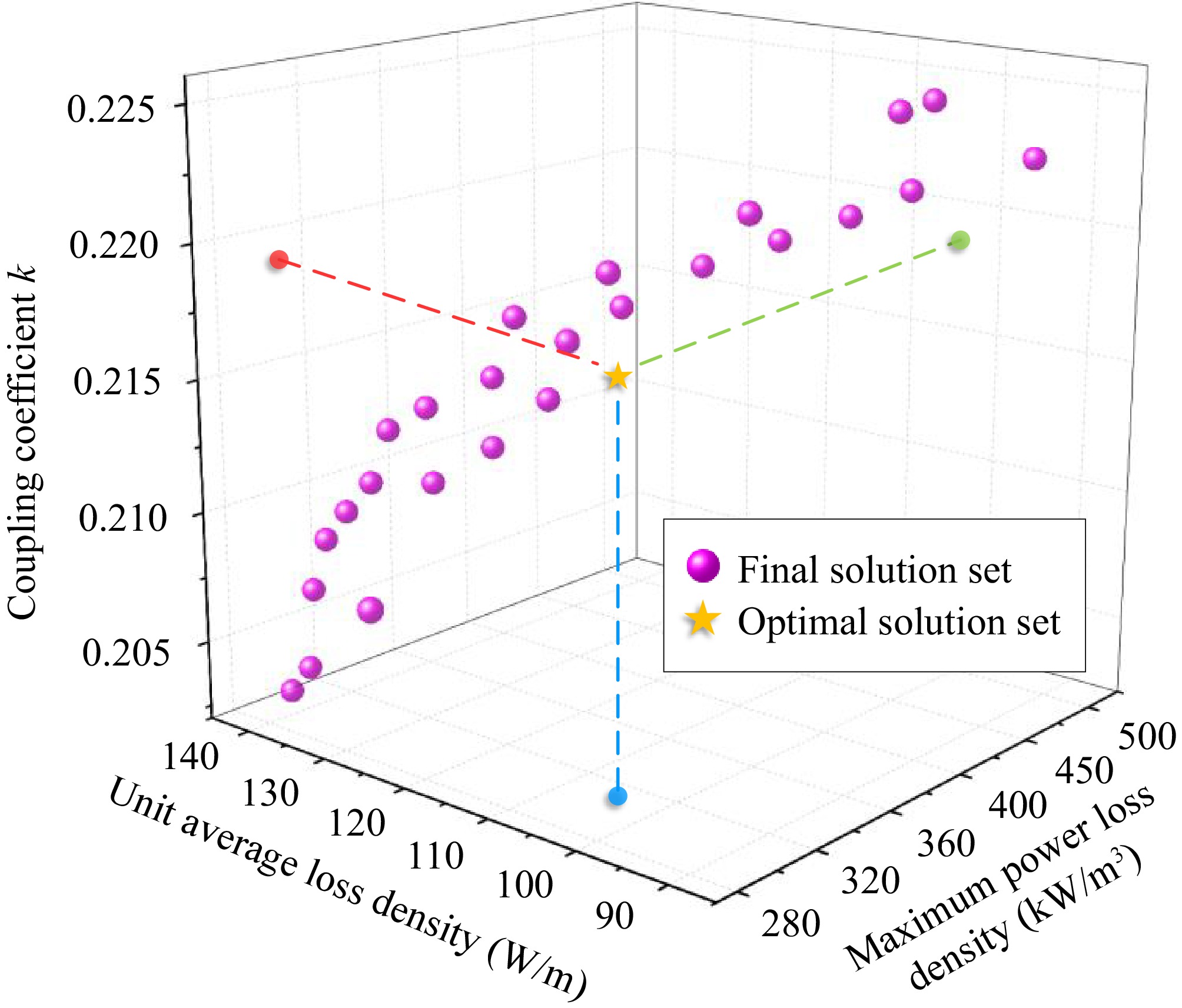 Modeling and application of hybrid multi permeability Fe-based flexible ...