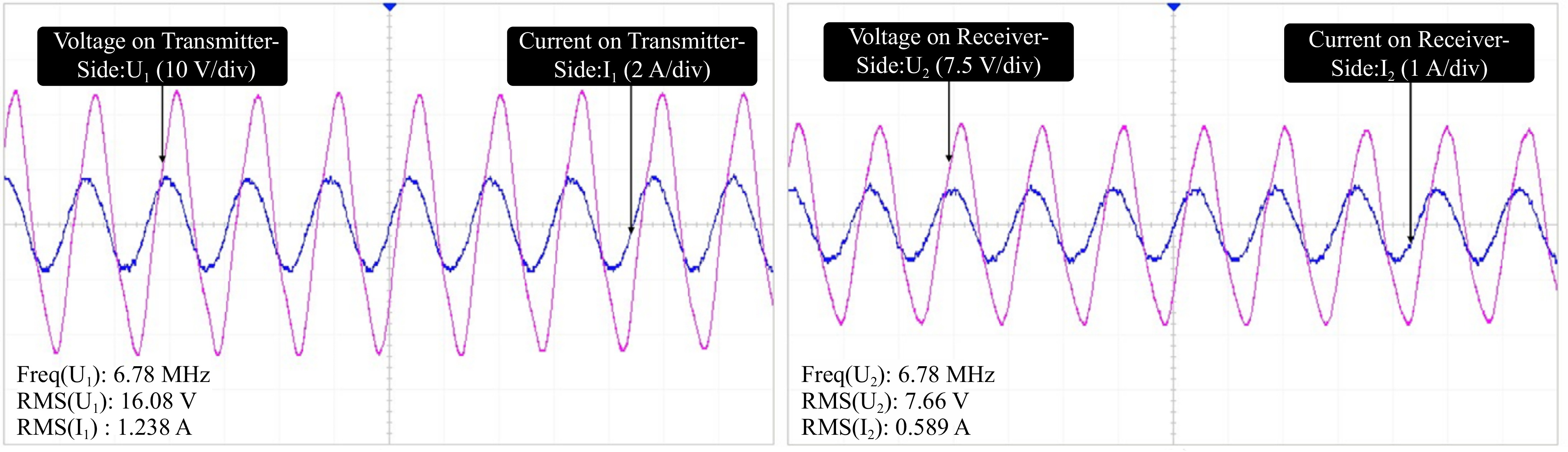 Transmission Wavemeter Rmt A novel transmitter of high distance-to-radius ratio wireless power ...