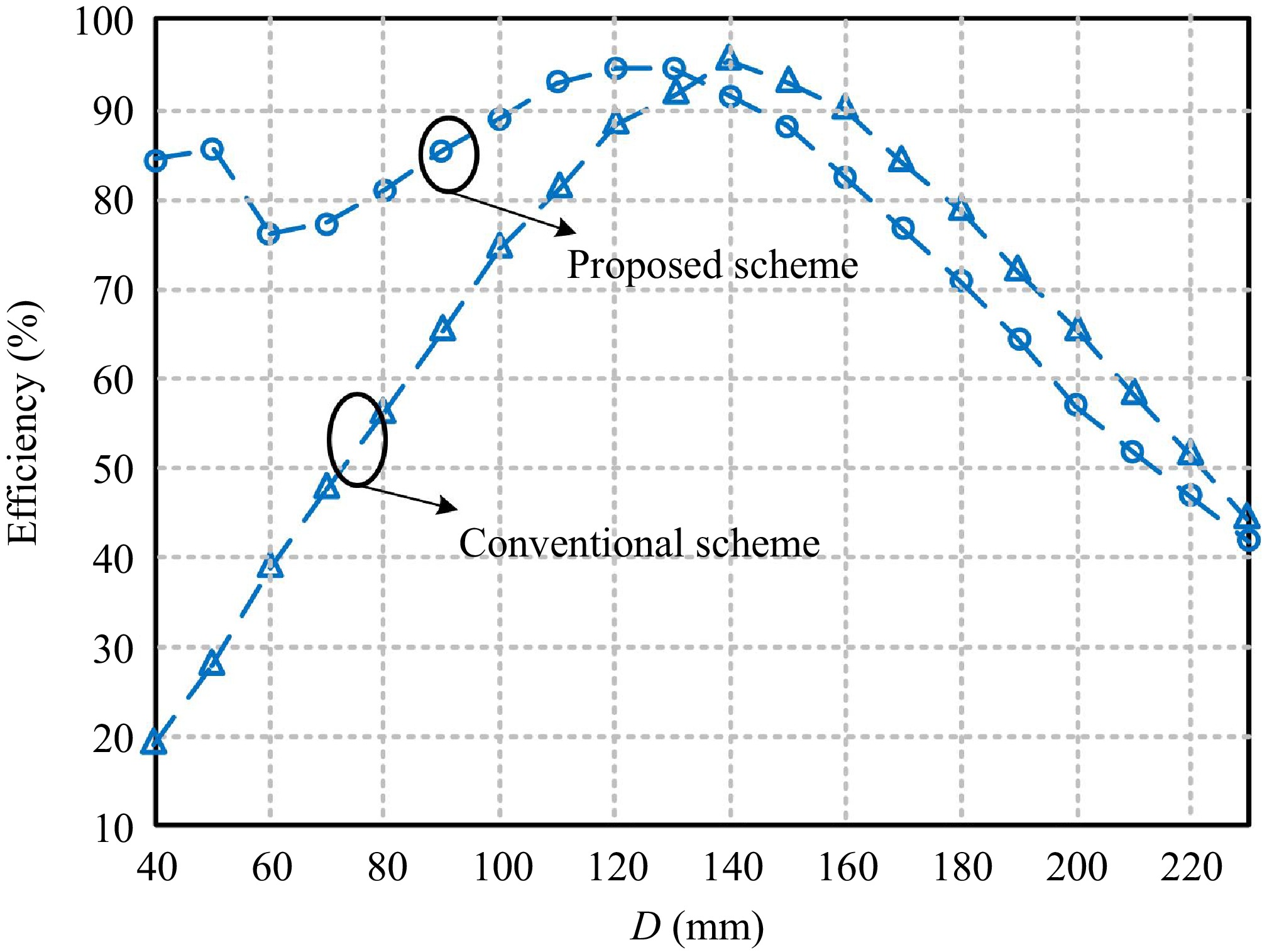 Hybrid wireless power transfer a review