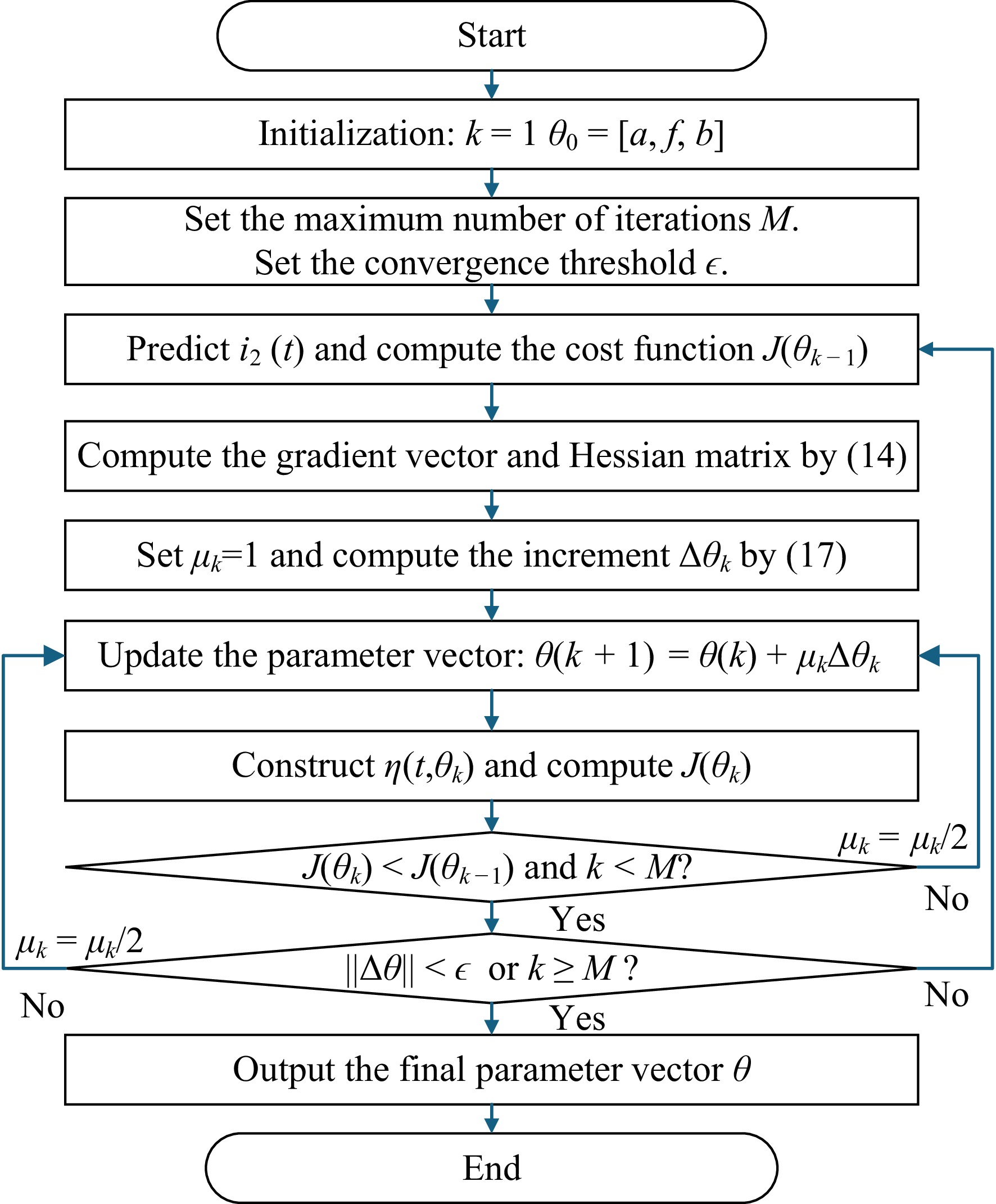 Optimal frequency estimation for wireless power transfer systems with ...