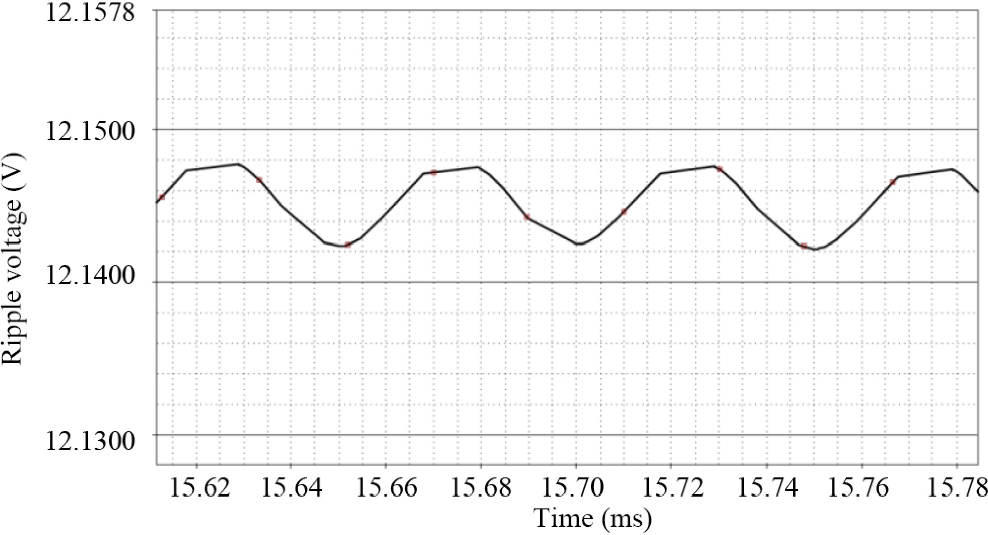 Fly Back Output Ripple Intrinsically safe wireless power transfer system based on single-ended ...