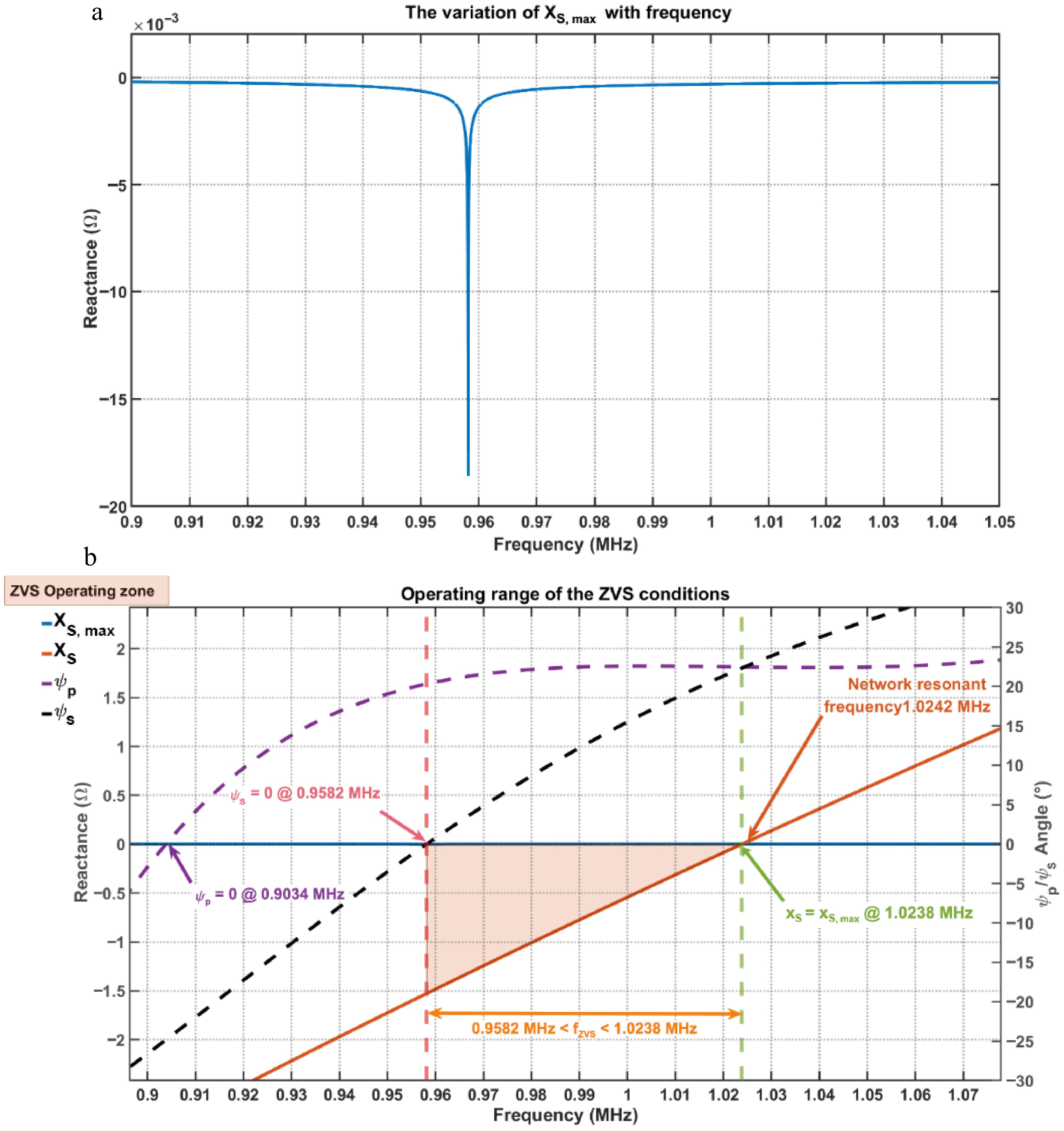A synchronous rectification method with a high-speed comparator for a ...