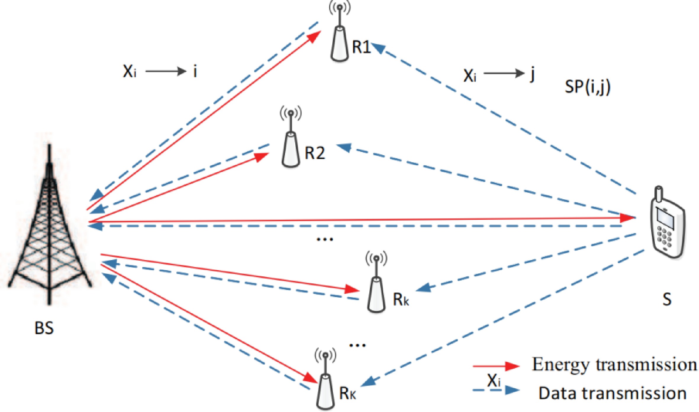 Energy efficiency resource allocation for amplify and forward relaying ...