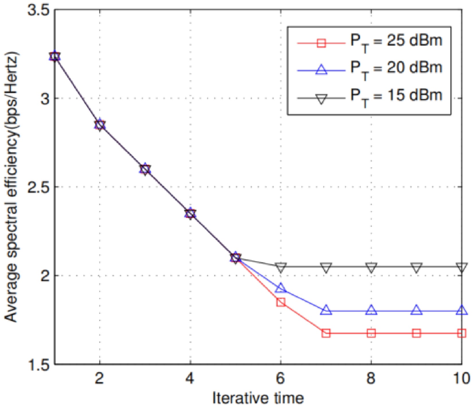 Energy efficiency resource allocation for amplify and forward relaying ...