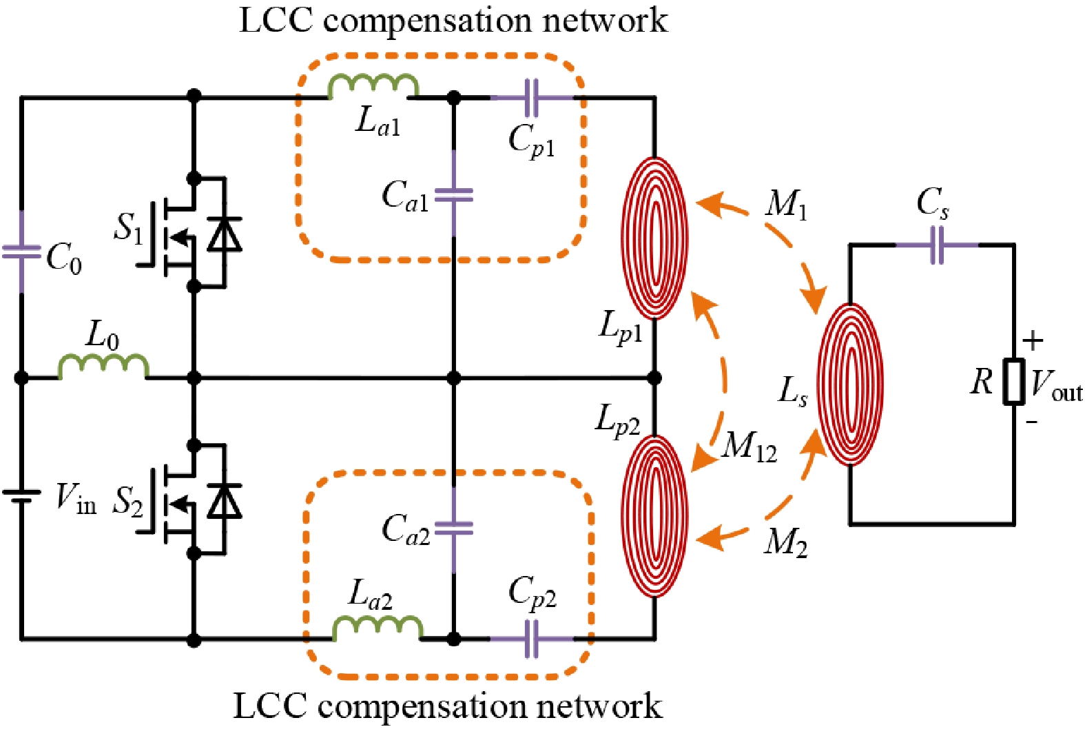 Design and implementation of a high-frequency inverter with wide soft ...