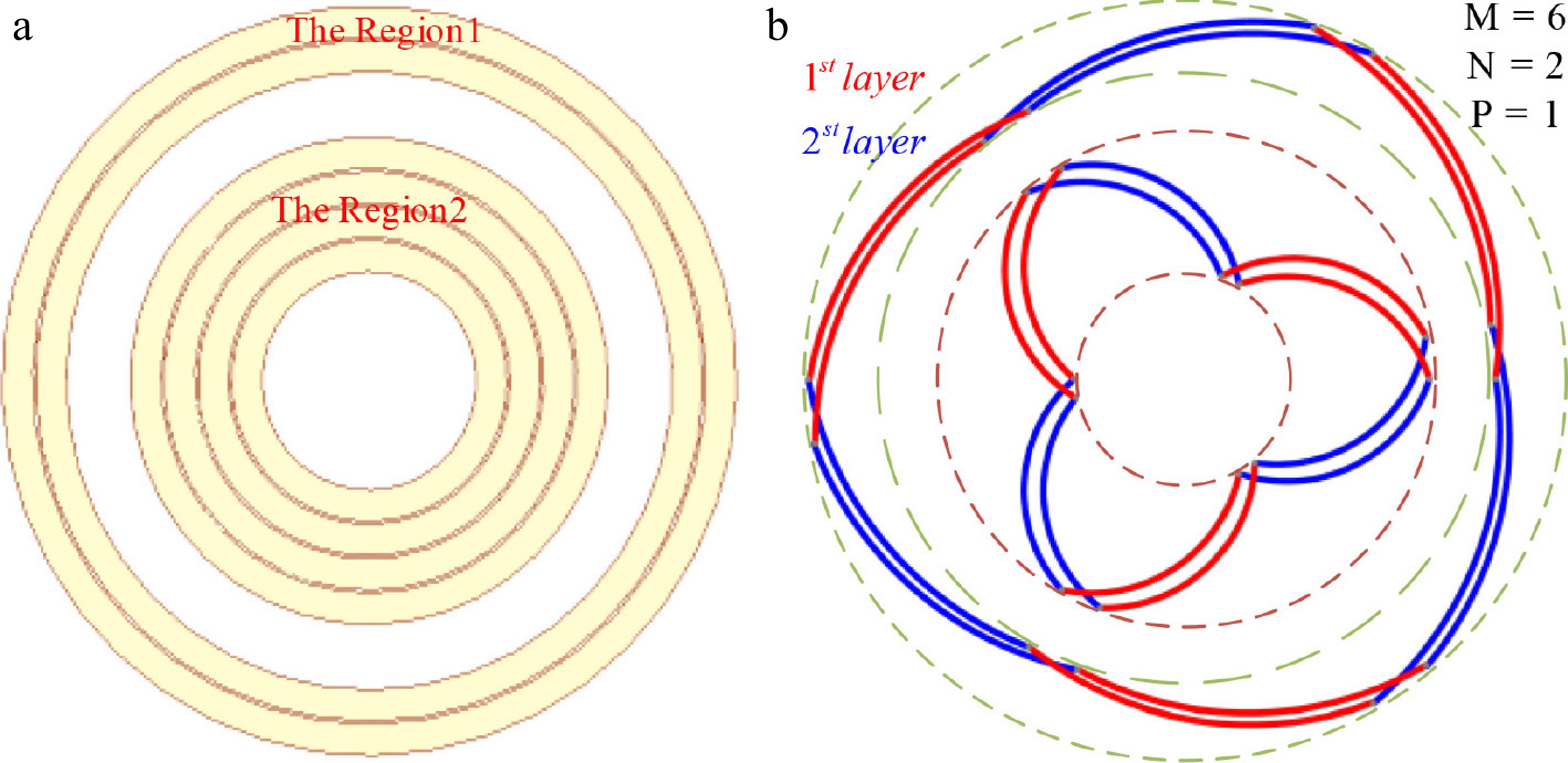 Design of low-loss PCB Litz wire with planar spiral coil for wireless ...