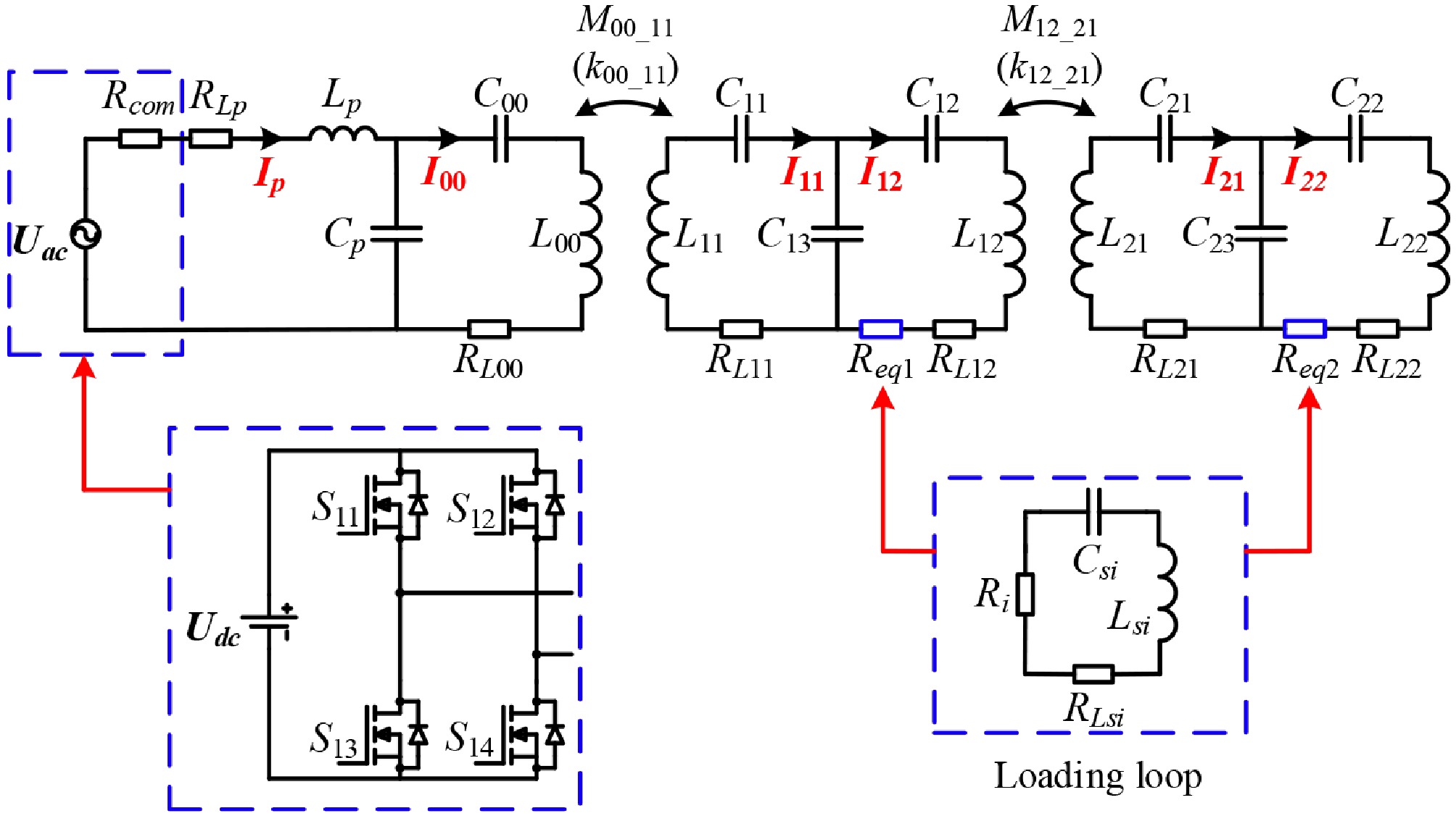 Research on an efficiency improvement method based on parameter ...