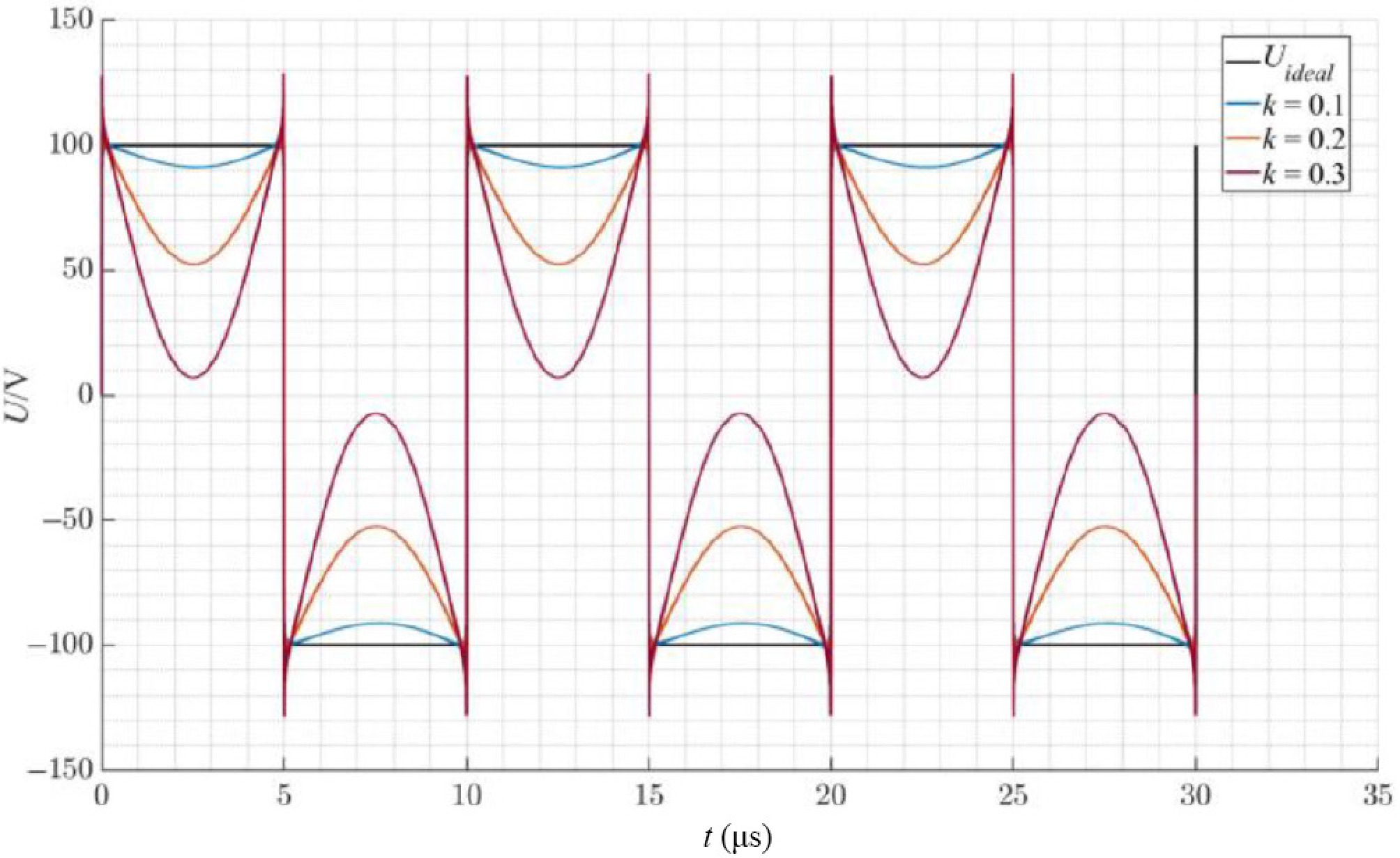 Research on an efficiency improvement method based on parameter ...